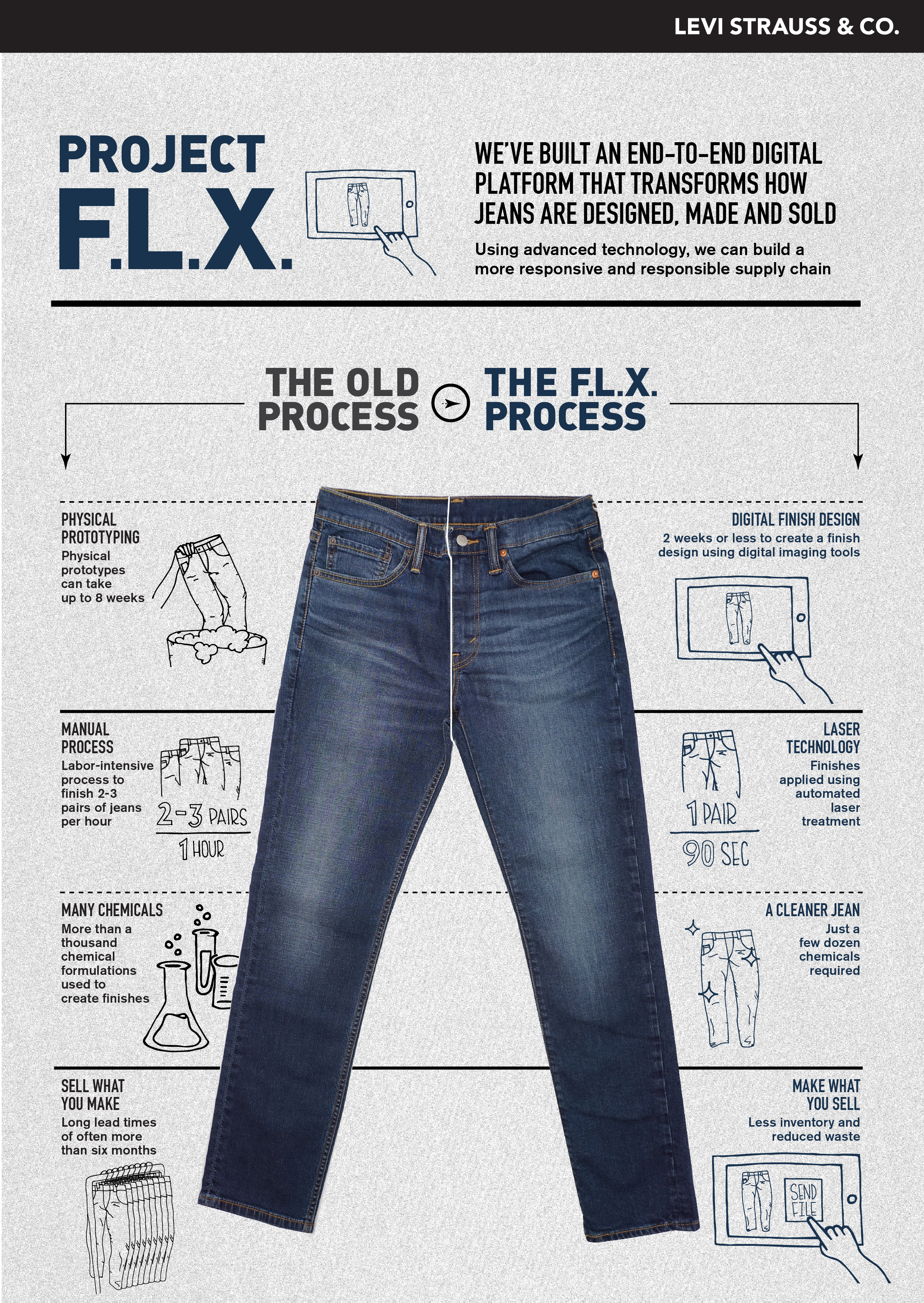 levis flex jeans
