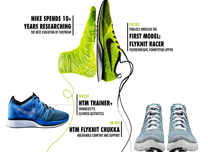 nike shoes from recycled plastic
