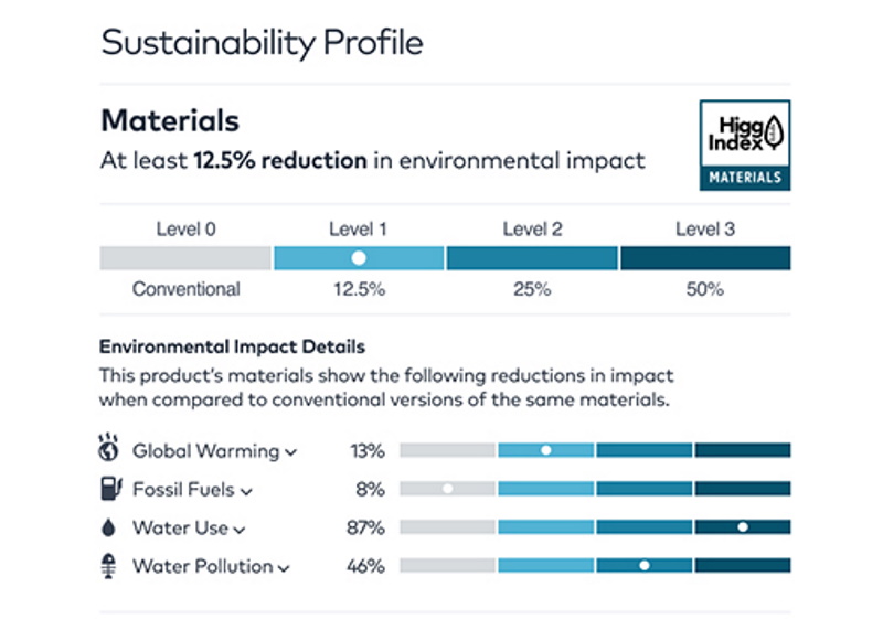 Higg Sustainability Profile de un producto