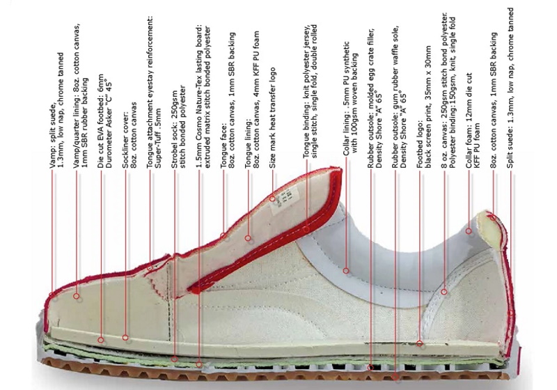 Shoe industry calls for its own standards | Labels & Legislation News ...