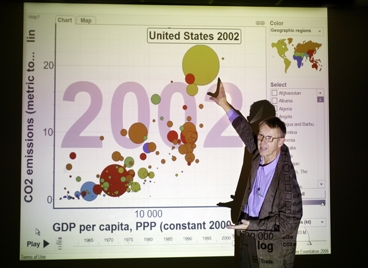 Hans Rosling