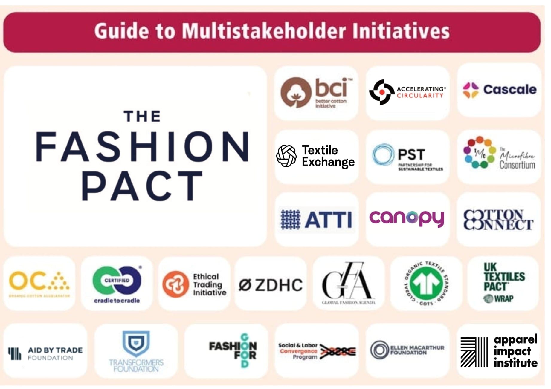 Fashion Pact