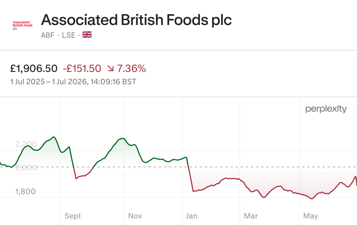 Primark Success Statistics Primark sales experience small decline | Ecotextile News